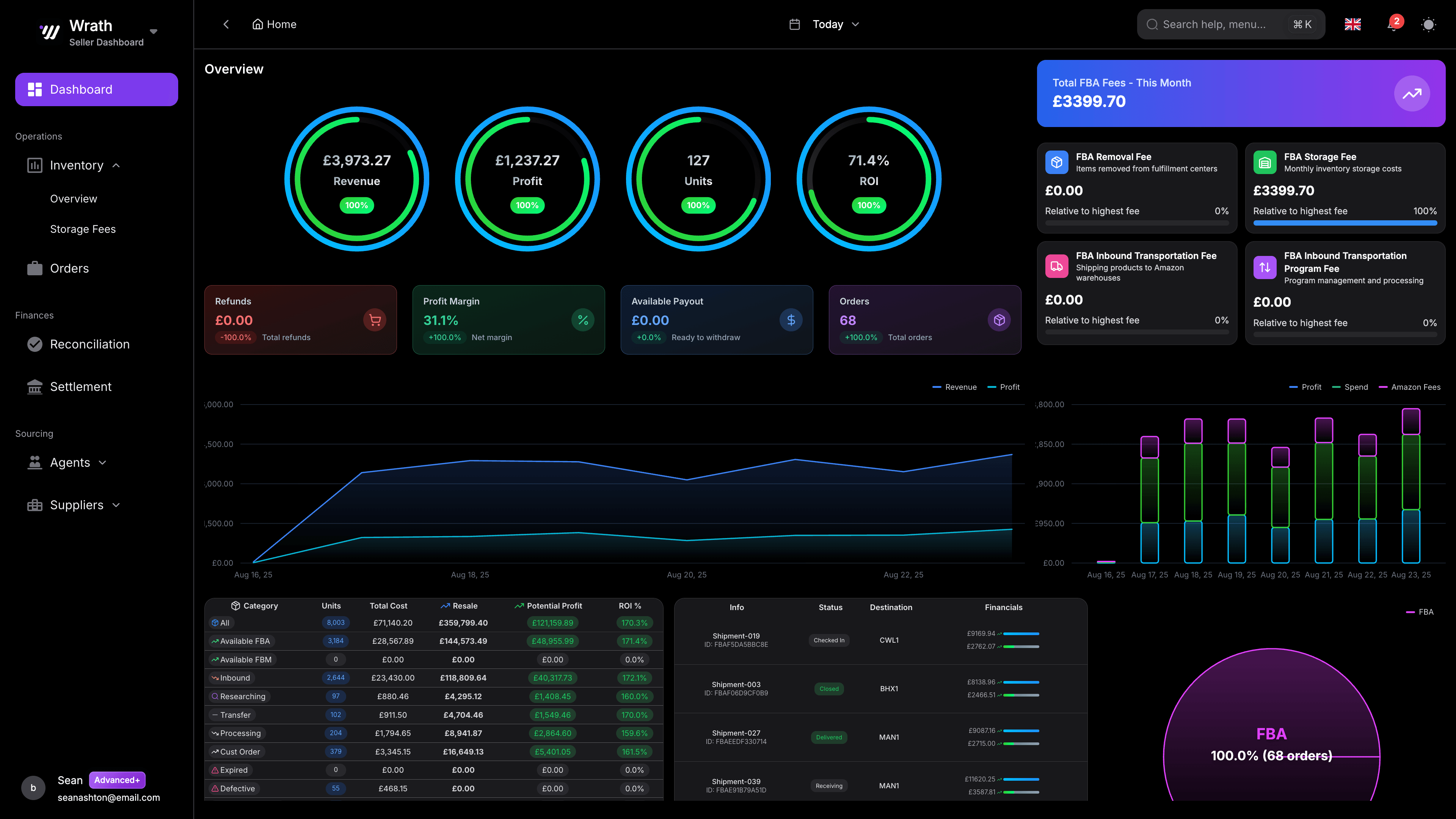 Wrath dashboard preview