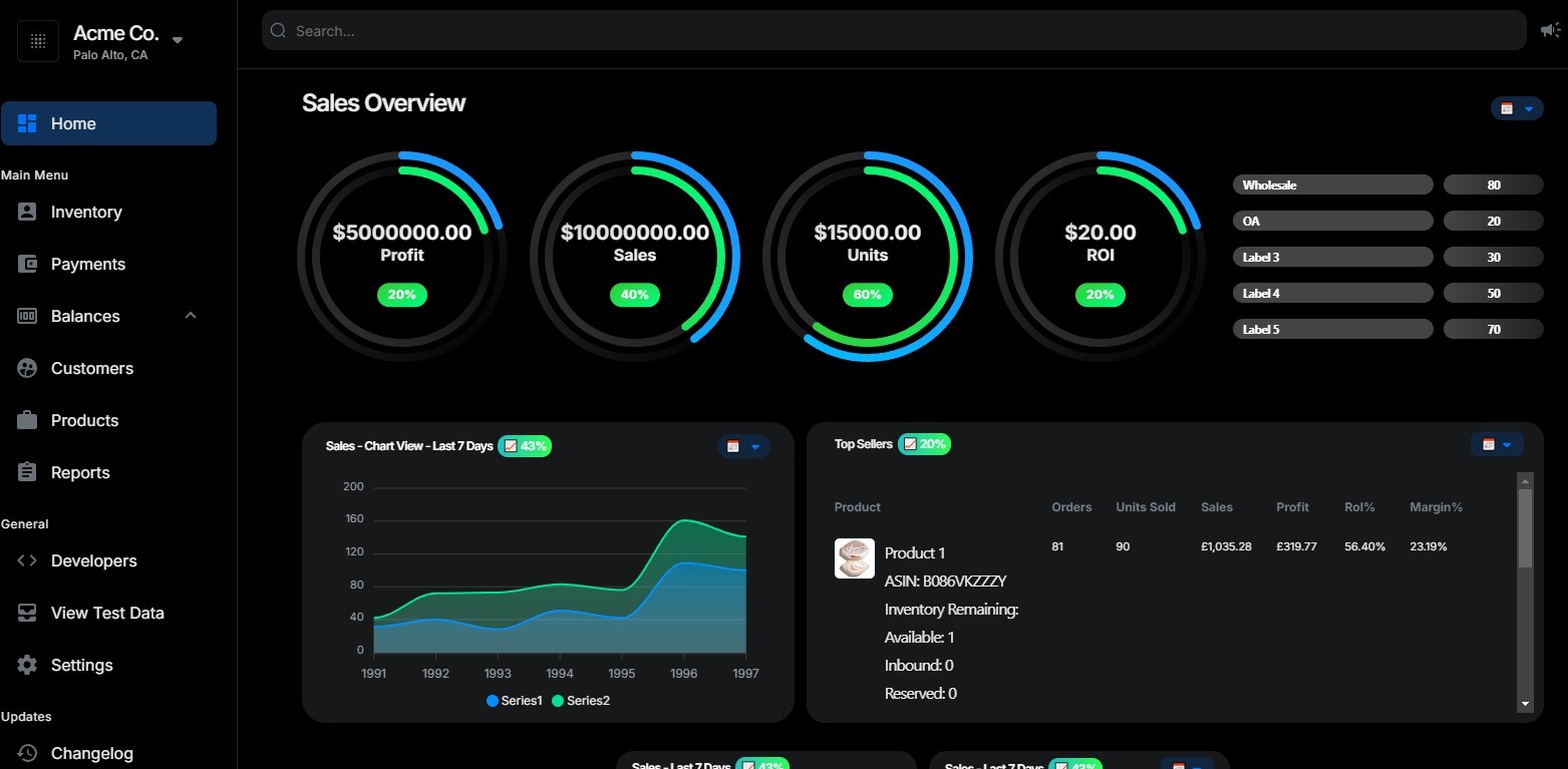 Sales tracking dashboard